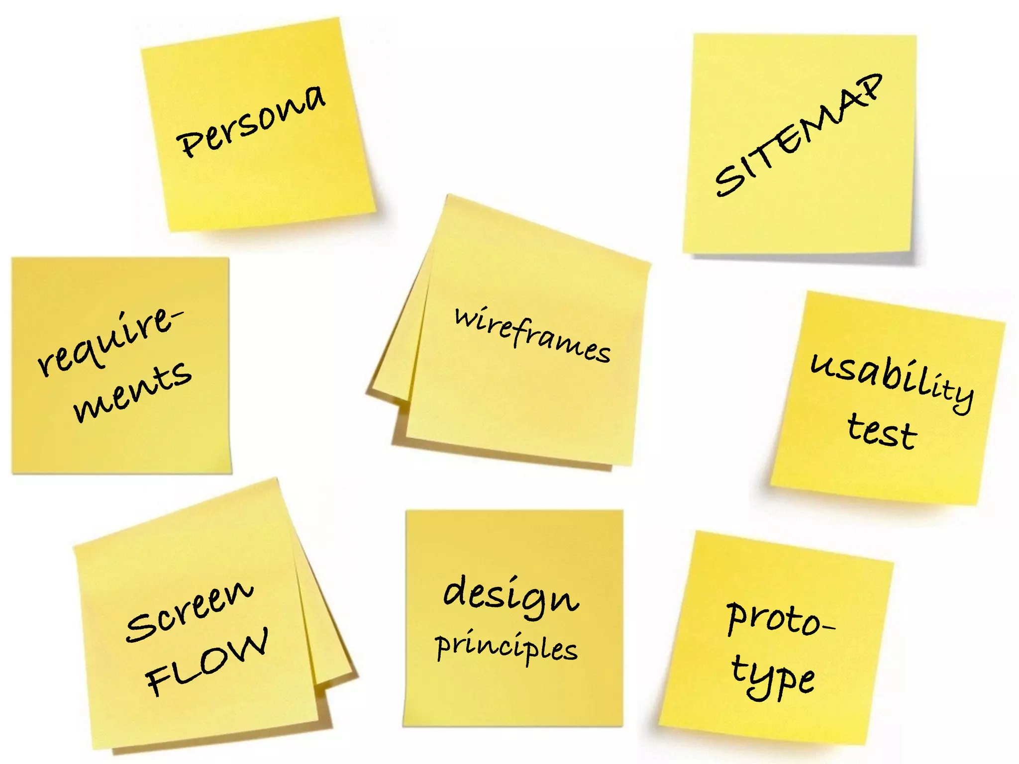SITEMAP
wireframes
require-
ments usability 
test
Screen
FLOW
proto-
type
design
principles
Persona
 