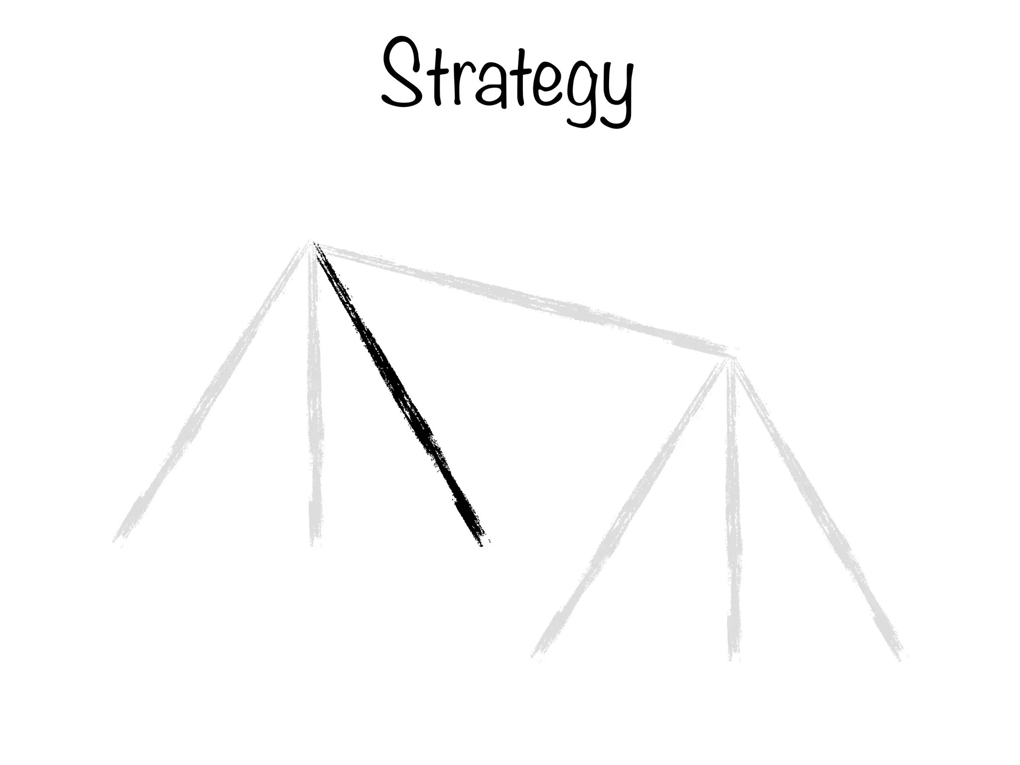 Strategy
 