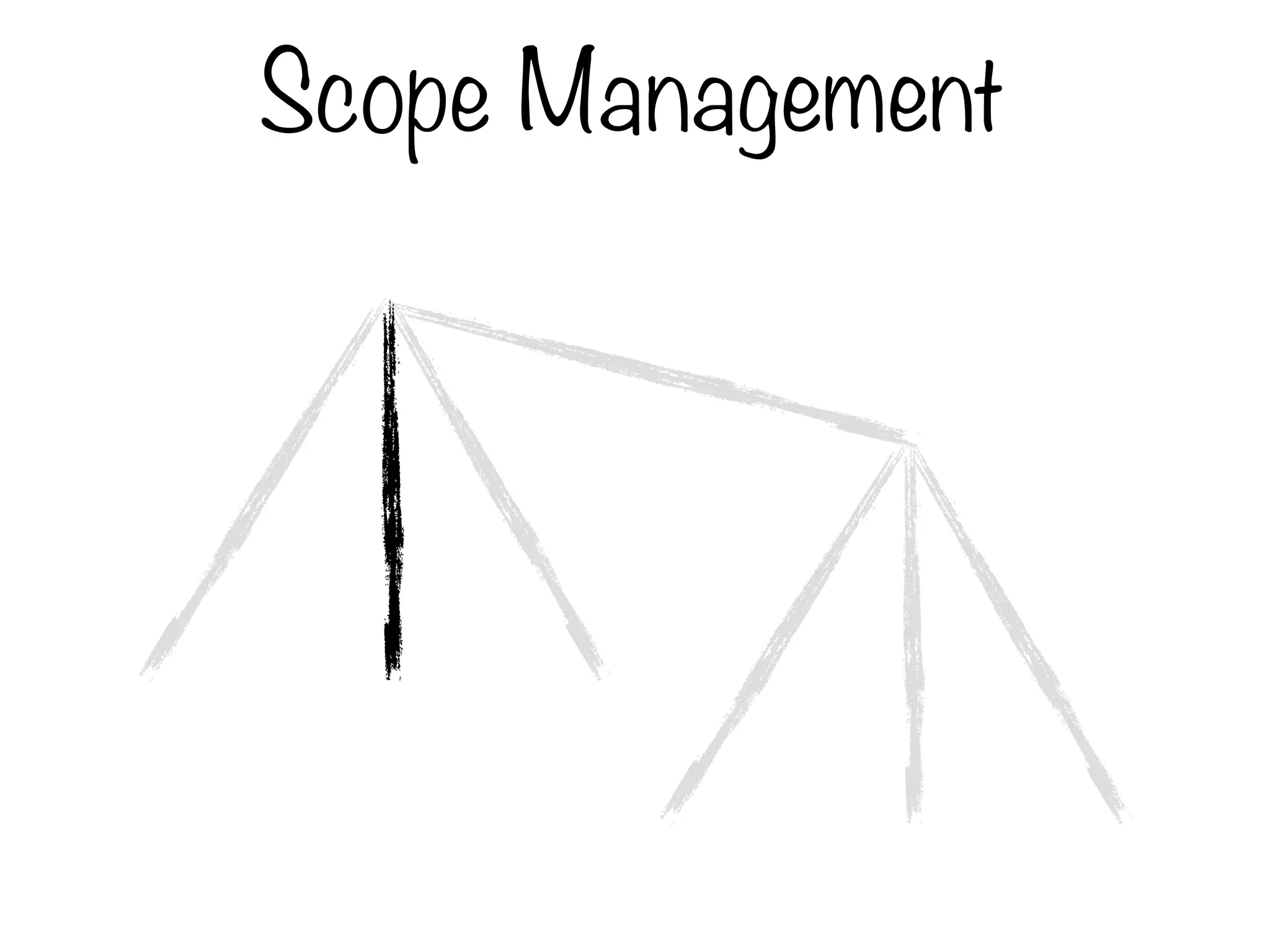 Scope Management
 