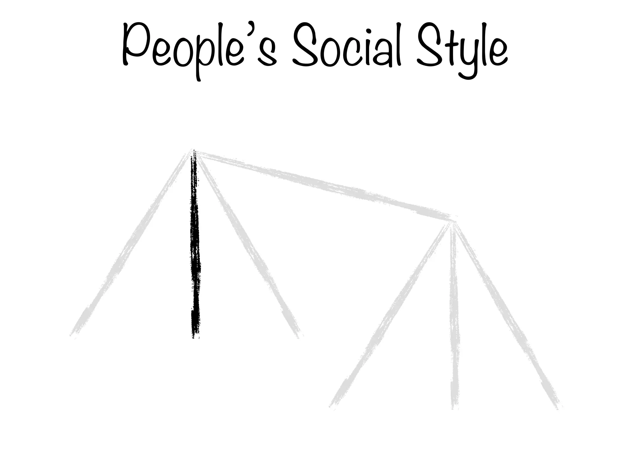 People’s Social Style
 