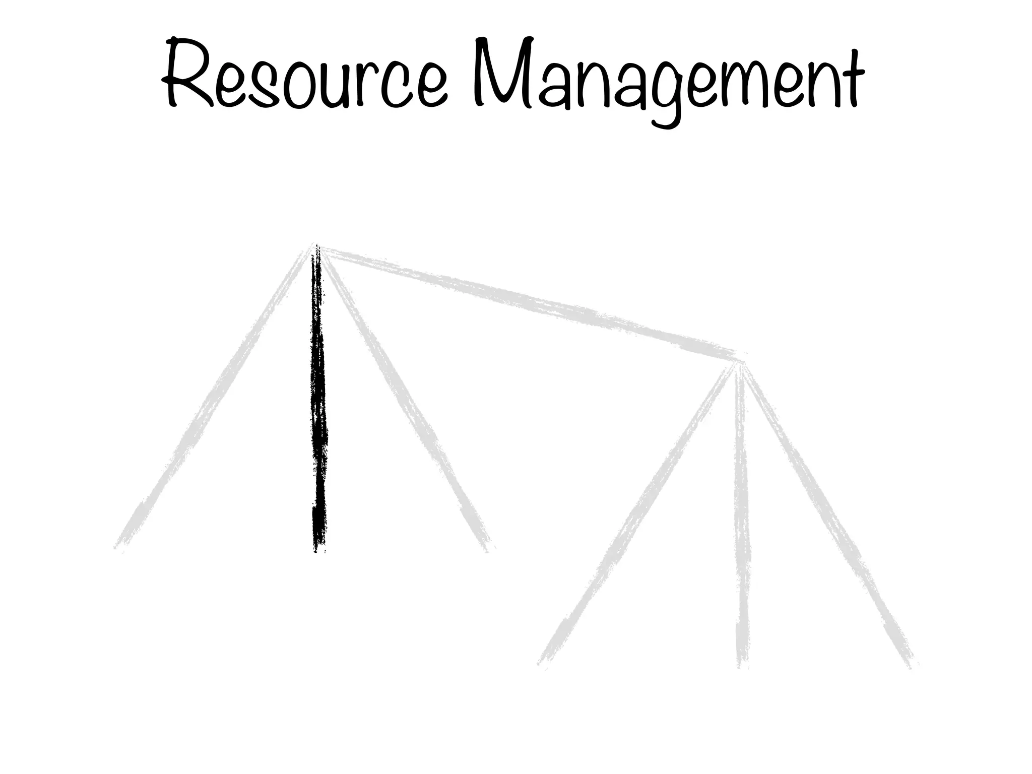 Resource Management
 