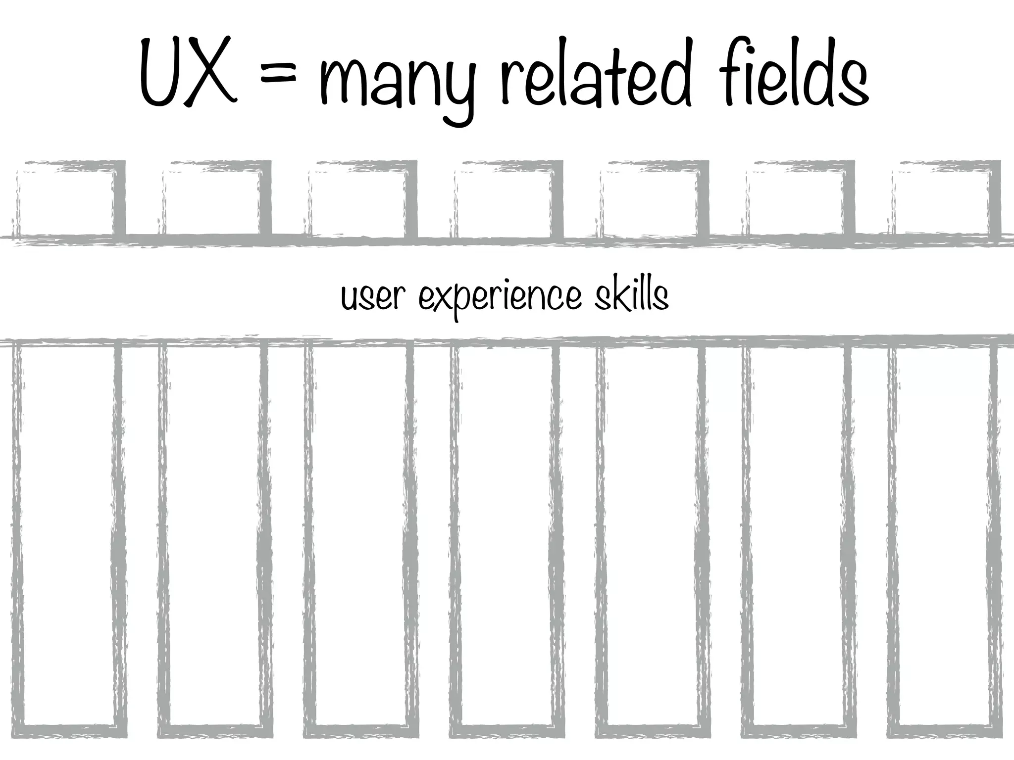 UX = many related fields
user experience skills
 