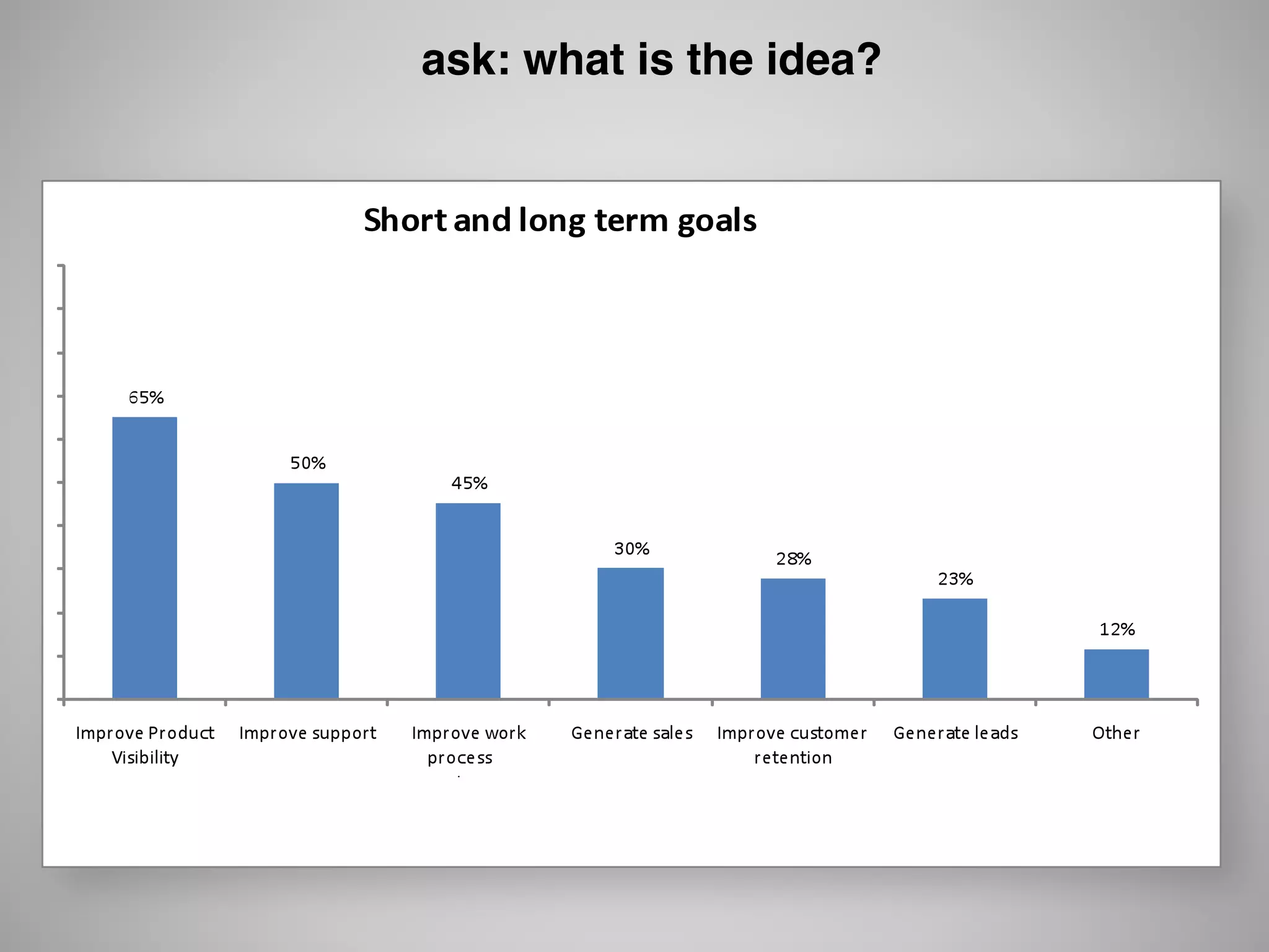 ask: what is the idea?
 