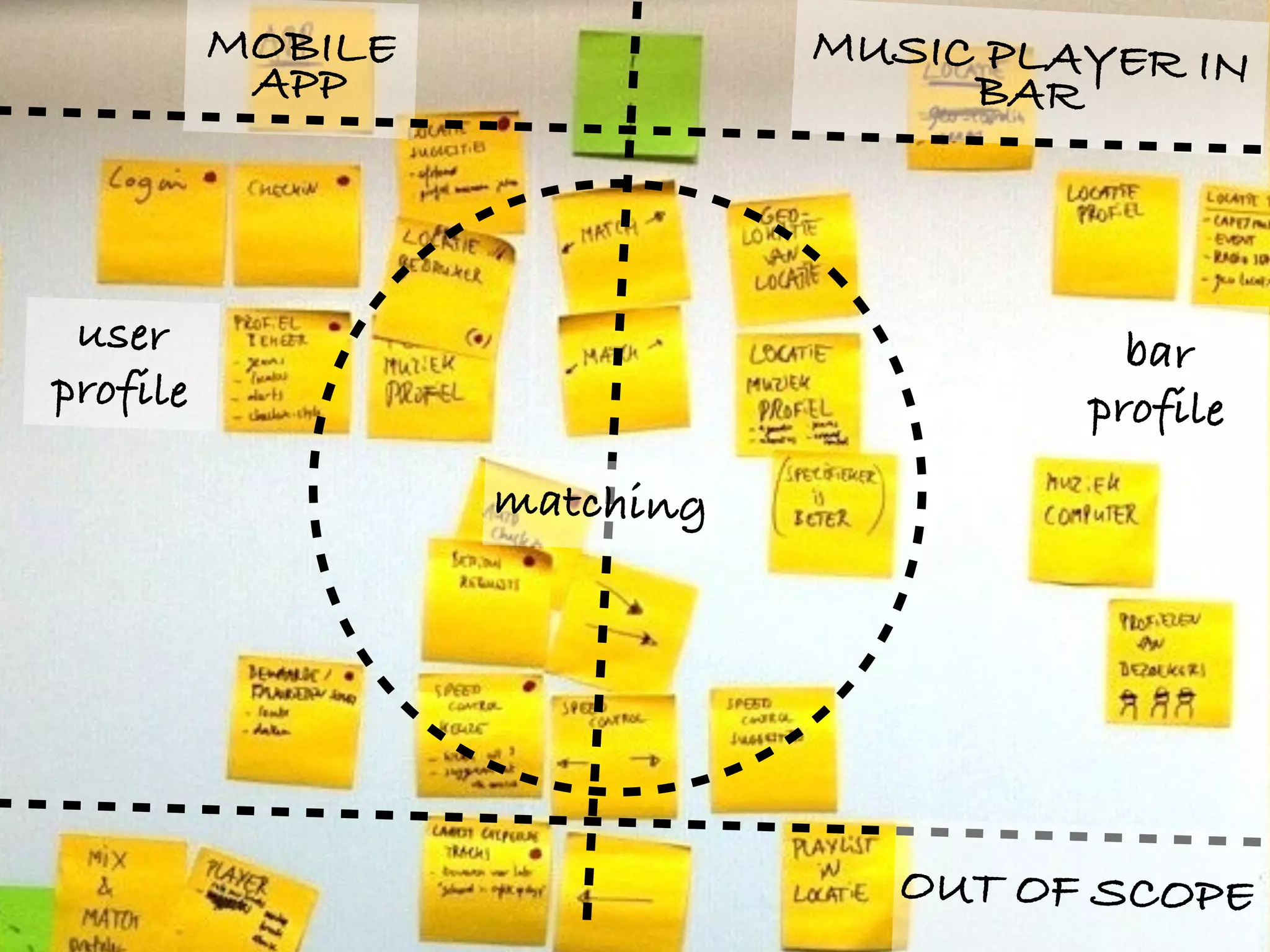 MOBILE
APP
MUSIC PLAYER IN
BAR
matching
user
profile
bar
profile
OUT OF SCOPE
 