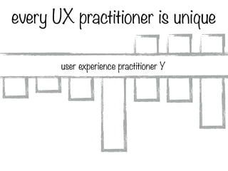 every UX practitioner is unique
user experience practitioner Y
 