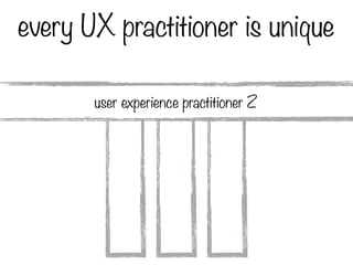 every UX practitioner is unique
user experience practitioner Z
 