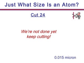 Cut 24
Just What Size Is an Atom?
0.015 micron
We’re not done yet
keep cutting!
 