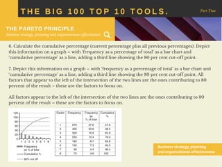T H E B I G 1 0 0 T O P 1 0 T O O L S . Part Two
THE PARETO PRINCIPLE
Business strategy, planning and organizational effectiveness
Business strategy, planning
and organizational effectiveness
6. Calculate the cumulative percentage (current percentage plus all previous percentages). Depict
this information on a graph – with 'frequency as a percentage of total’ as a bar chart and
‘cumulative percentage’ as a line, adding a third line showing the 80 per cent cut-off point.
7. Depict this information on a graph – with ‘frequency as a percentage of total’ as a bar chart and
‘cumulative percentage’ as a line, adding a third line showing the 80 per cent cut-off point. All
factors that appear to the left of the intersection of the two lines are the ones contributing to 80
percent of the result – these are the factors to focus on.
All factors appear to the left of the intersection of the two lines are the ones contributing to 80
percent of the result – these are the factors to focus on.
 