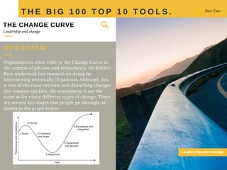 THE CHANGE CURVE
Organisations often refer to the Change Curve in
the context of job loss and redundancy. Dr Kübler-
Ross undertook her research on dying by
interviewing terminally ill patients. Although this
is one of the most extreme and disturbing changes
that anyone can face, the reactions to it are the
same as for many different types of change. There
are several key stages that people go through, as
shown in the graph below:
T H E B I G 1 0 0 T O P 1 0 T O O L S . Part Two
O V E R V I E W
Leadership and change
Leadership and change
 