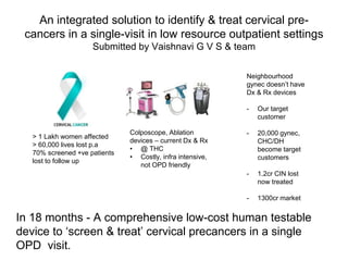 An integrated solution to identify & treat cervical pre-
cancers in a single-visit in low resource outpatient settings
Submitted by Vaishnavi G V S & team
In 18 months - A comprehensive low-cost human testable
device to ‘screen & treat’ cervical precancers in a single
OPD visit.
> 1 Lakh women affected
> 60,000 lives lost p.a
70% screened +ve patients
lost to follow up
Colposcope, Ablation
devices – current Dx & Rx
• @ THC
• Costly, infra intensive,
not OPD friendly
Neighbourhood
gynec doesn’t have
Dx & Rx devices
- Our target
customer
- 20,000 gynec,
CHC/DH
become target
customers
- 1.2cr CIN lost
now treated
- 1300cr market
 