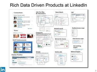 Rich Data Driven Products at LinkedIn
3
Similar Profiles
Connections
News
Skill Endorsements
 