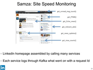 Samza: Site Speed Monitoring
32
• The complete record of request - scattered across Kafka logs
• Problem: combine these lo...