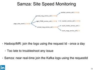 Samza: Site Speed Monitoring
34
• Samza: near real-time join the Kafka logs using the requestId
• Two jobs
• Partition Kaf...