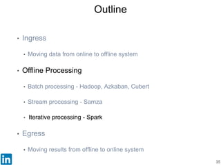 Iterative Processing using Spark
36
• Limitations of MapReduce
• What is Spark?
• Spark at LinkedIn
 