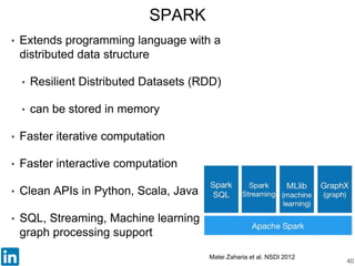 Spark at LinkedIn
41
• ADMM on Spark
• Intermediate data is stored in memory - faster
Intermediate
data in memory
 