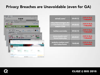 CLIQZ @ BIG 2016…
Privacy Breaches are Unavoidable (even for GA)
wired.com/ 09:49:12
[137.9.10.X,
1140x645]
ebay-kleinanze...