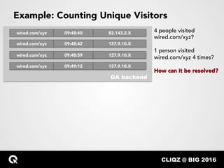 CLIQZ @ BIG 2016…
Example: Counting Unique Visitors
wired.com/xyz 09:48:40 82.143.2.X
wired.com/xyz 09:48:42 137.9.10.X
wi...