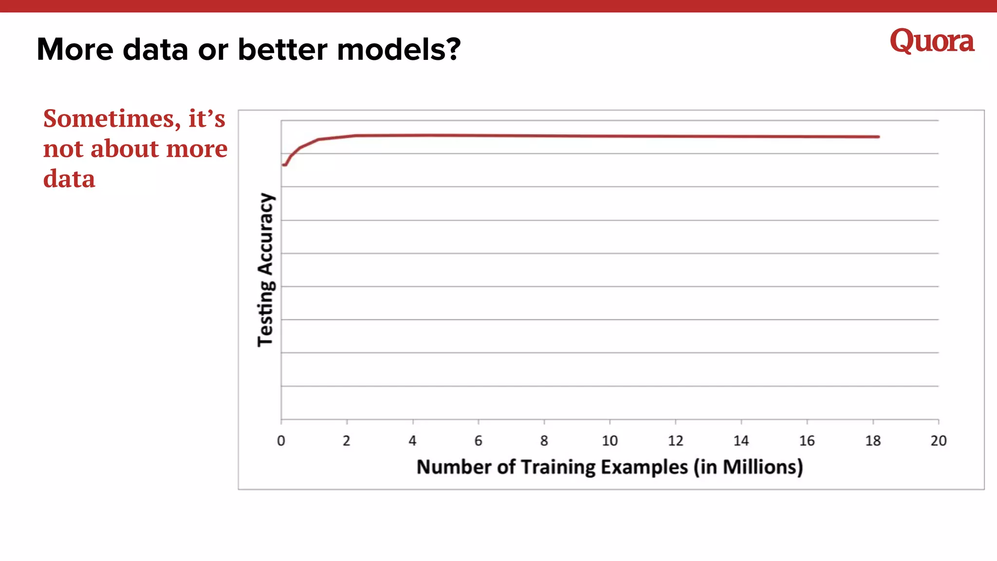 More data or better models?
Sometimes, it’s
not about more
data
 