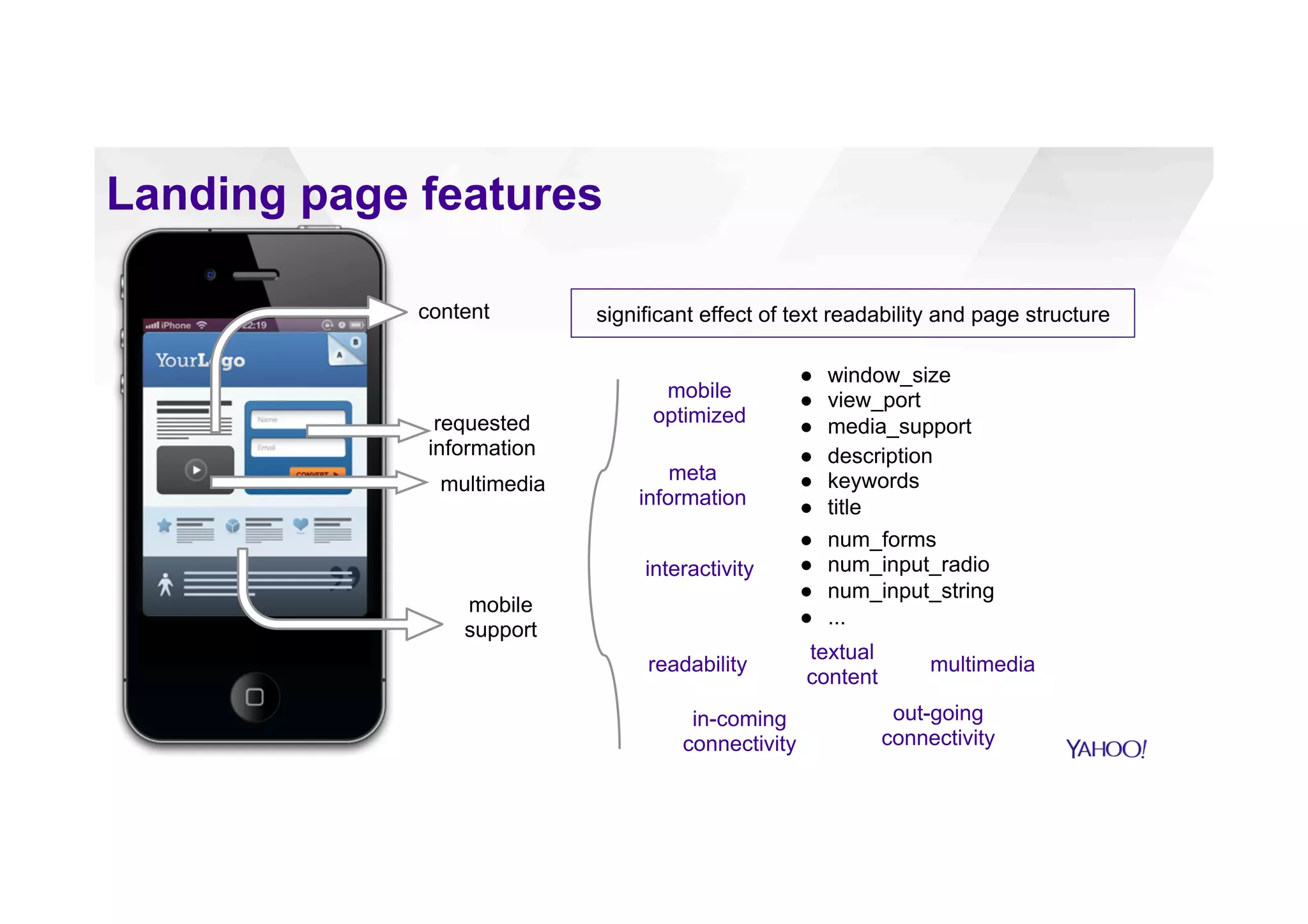 Landing page features
●  window_size
●  view_port
●  media_support
content
mobile
support
requested
information
multimedia
mobile
optimized
out-going
connectivity
interactivity
textual
content
in-coming
connectivity
●  description
●  keywords
●  title
meta
information
●  num_forms
●  num_input_radio
●  num_input_string
●  ...
readability multimedia
significant effect of text readability and page structure
 