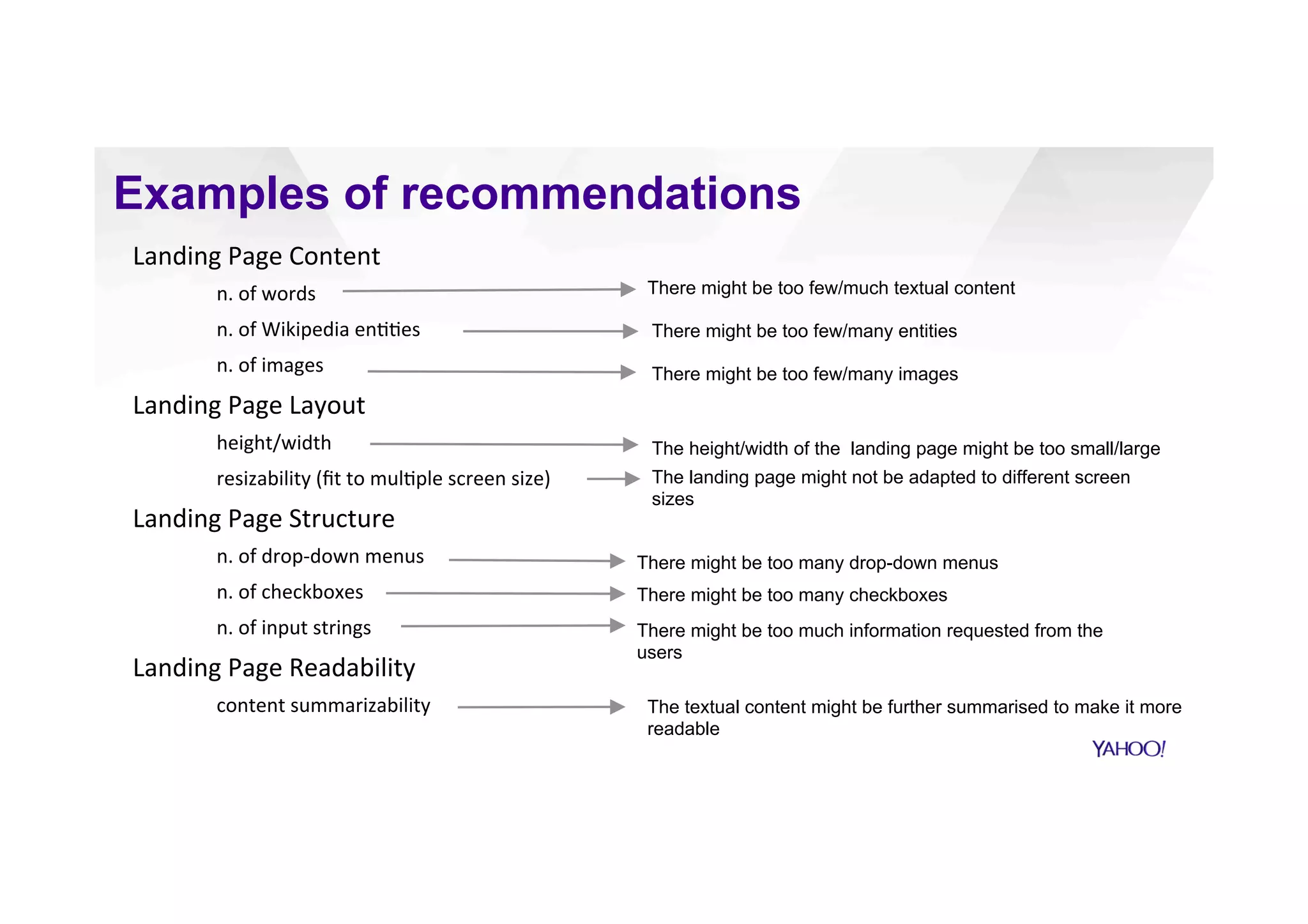 There might be too few/much textual content
There might be too few/many entities
There might be too few/many images
Landing	Page	Content	
n.	of	words	
n.	of	Wikipedia	en;;es	
n.	of	images	
Landing	Page	Layout	
height/width	
resizability	(ﬁt	to	mul;ple	screen	size)	
Landing	Page	Structure	
n.	of	drop-down	menus	
n.	of	checkboxes	
n.	of	input	strings	
Landing	Page	Readability	
content	summarizability	
The height/width of the landing page might be too small/large
The landing page might not be adapted to different screen
sizes
There might be too many drop-down menus
There might be too many checkboxes
There might be too much information requested from the
users
The textual content might be further summarised to make it more
readable
Examples of recommendations
 