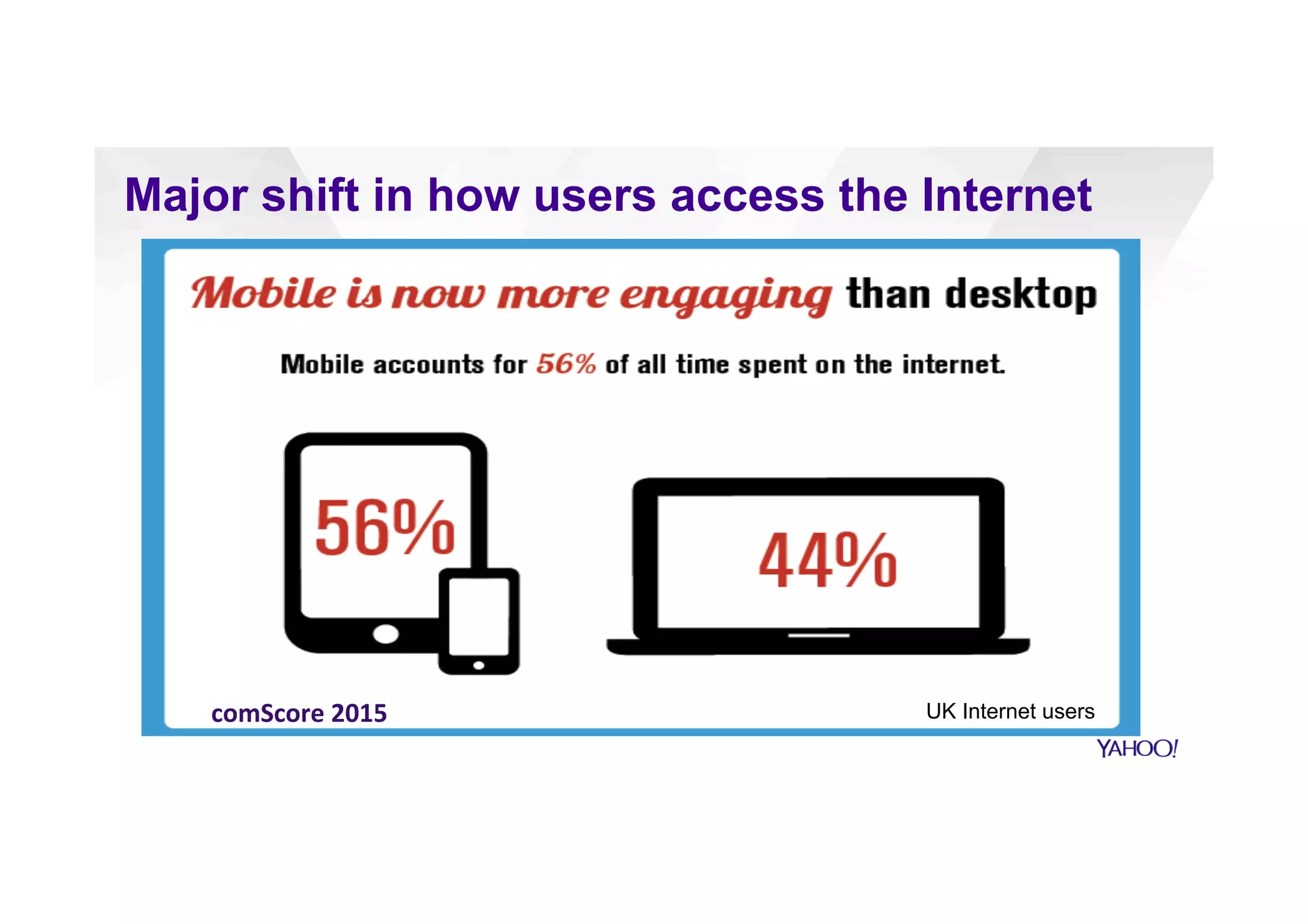 Major shift in how users access the Internet
comScore	2015		 UK Internet users
 