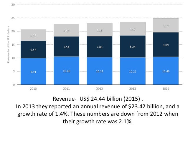 big four accounting firms