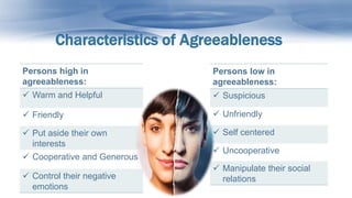 Characteristics of Agreeableness
Persons high in
agreeableness:
 Warm and Helpful
 Friendly
 Put aside their own
interests
 Cooperative and Generous
 Control their negative
emotions
Persons low in
agreeableness:
 Suspicious
 Unfriendly
 Self centered
 Uncooperative
 Manipulate their social
relations
 