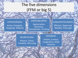 The five dimensions
(FFM or big 5)
EXTROVERSION:

Active, Energetic,
Outgoing, Talkative

AGREEABLENESS:
Appreciative,
Generous,
Sympathetic, Trusting

NEUROTICISM:
Anxious, Tense,
Unstable, Worrying

CONSCIENTIOUSNESS:

Efficient, Organised,
Reliable, Thorough

OPENNESS:
Artistic, Curious,
Imaginative, Wide
interests

 