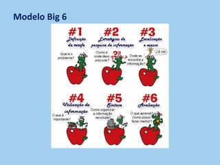 Modelo Big 6
 