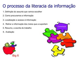 Formulação
Estratégia
Localizar
Organizar
Sintese
Honestidade
O processo da literacia da informação
Big 6
1. Definição do assunto que vamos escolher
2. Como procuramos a informação
3. Localização e acesso à informação
4. Retirar a informação dos meios que a suportam
5. Resumo, a escrita do trabalho
6. Avaliação
 