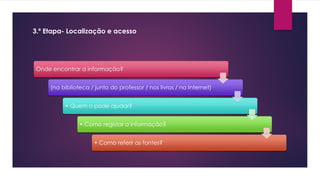 3.ª Etapa- Localização e acesso
Onde encontrar a informação?
(na biblioteca / junto do professor / nos livros / na Interne...