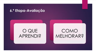 6.ª Etapa-Avaliação
O QUE
APRENDI?
COMO
MELHORAR?
 