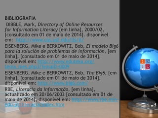 BIBLIOGRAFIA
 DIBBLE, Mark, Directory of Online Resources 
for Information Literacy [em linha], 2000/02,
[consultado em 01 de maio de 2014]. disponível
em:  http://www.cas.usf.edu/lis/il/
EISENBERG, Mike e BERKOWITZ, Bob, El modelo Big6
para la solución de problemas de información, [em
linha], [consultado em 01 de maio de 2014],
disponível em: http://www.eduteka.org/
tema_mes.php3?TemaID=0009 
EISENBERG, Mike e BERKOWITZ, Bob, The Big6, [em
linha], [consultado em 01 de maio de 2014],
disponível em: http://www.big6.com/
RBE, Literacia da informação, [em linha],
actualizado em 20/06/2003 [consultado em 01 de
maio de 2014], disponível em: http://www.rbe.min-
edu.pt/literacia/index.htm
 