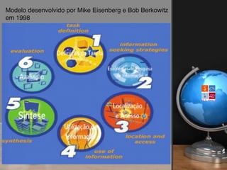 Modelo desenvolvido por Mike Eisenberg e Bob Berkowitz
em 1998
 