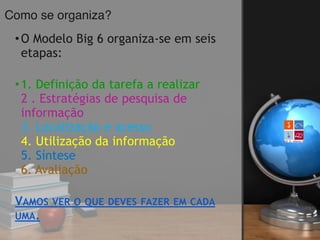 Como se organiza?
•O Modelo Big 6 organiza-se em seis
etapas: 
•1. Definição da tarefa a realizar 
2 . Estratégias de pesquisa de
informação  
3. Localização e acesso 
4. Utilização da informação 
5. Síntese 
6. Avaliação 
VAMOS VER O QUE DEVES FAZER EM CADA
UMA.
 