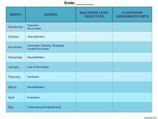 Grade: _________

                                                    Big6 GRADE LEVEL      CLASSROOM
 MONTH                    AGENDA
                                                       OBJECTIVES      ASSIGNMENTS/UNITS

            Overview:
September   the process


October     Task Definition


            Information Seeking Strategies
November    Location & Access


December    Revisit/Reflect


January     Use of Information


February    Synthesis


March       Revisit/Reflect


April       Evaluation


May         Culminating Activities/Events


                                                                                     Eisenberg 2010
 