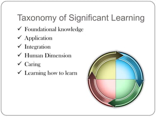 Use of InformationEngage (e.g. read, hear, view, touch) the information in a source.Extract relevant information from a source.Make sense of information gathered from diverse sources by identifying misconceptions, main and supporting ideas, conflicting information, and point of view or bias.Apply critical-thinking skills (analysis, synthesis, evaluation, organization) to information and knowledge.Follow ethical and legal guidelines in gathering and using information.