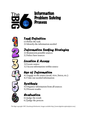 Information
                                     Problem Solving
                                     Process


                    Task Definition
                    1.1 Define the task
                    2.1 Identify the information needed

                    Information Seeking Strategies
                    2.1 Brainstorm possible sources
                    2.2 Select best sources

                    Location & Access
                    3.1 Locate source
                    3.2 Access information within source

                    Use of Information
                    4.1 Engage in the source (read, view, listen, etc.)
                    4.2 Take out needed information

                    Synthesis
                    5.1 Organize information from all sources
                    5.2 Present results

                    Evaluation
                    6.1 Judge the result
                    6.2 Judge the process

The Big6 copyright 1987, Eisenberg & Berkowitz. Images available http://www.digitalscrapbookplace.com/.
 