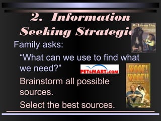 2. Information2. Information
Seeking StrategiesSeeking Strategies
Family asks:
“What can we use to find what
we need?”
Brainstorm all possible
sources.
Select the best sources.
 