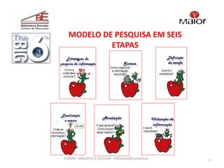 MODELO DE PESQUISA EM SEIS
           ETAPAS




ESSMM - BIBLIOTECA ESCOLAR - biblioteca@esmaior.pt
                                                     5
 