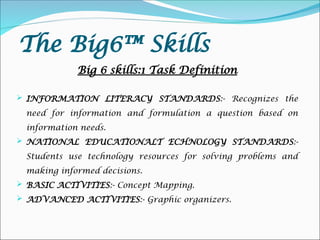Big6 skills Model by Madhvi Mishra DU.ppt