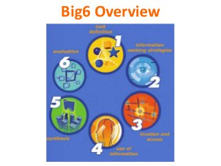 Big6 Overview
 