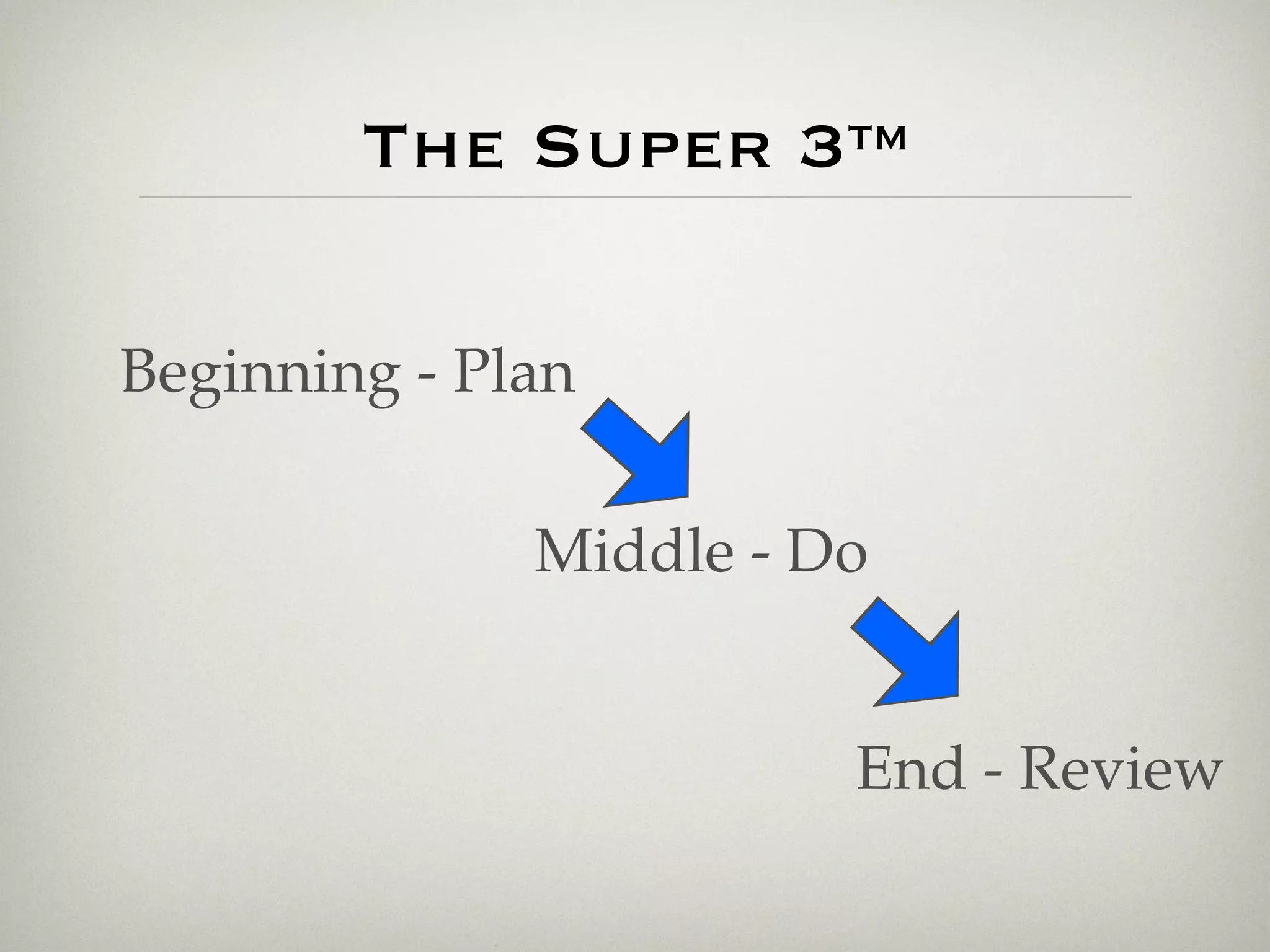 The Super 3™

Beginning - Plan

              Middle - Do


                        End - Review
 