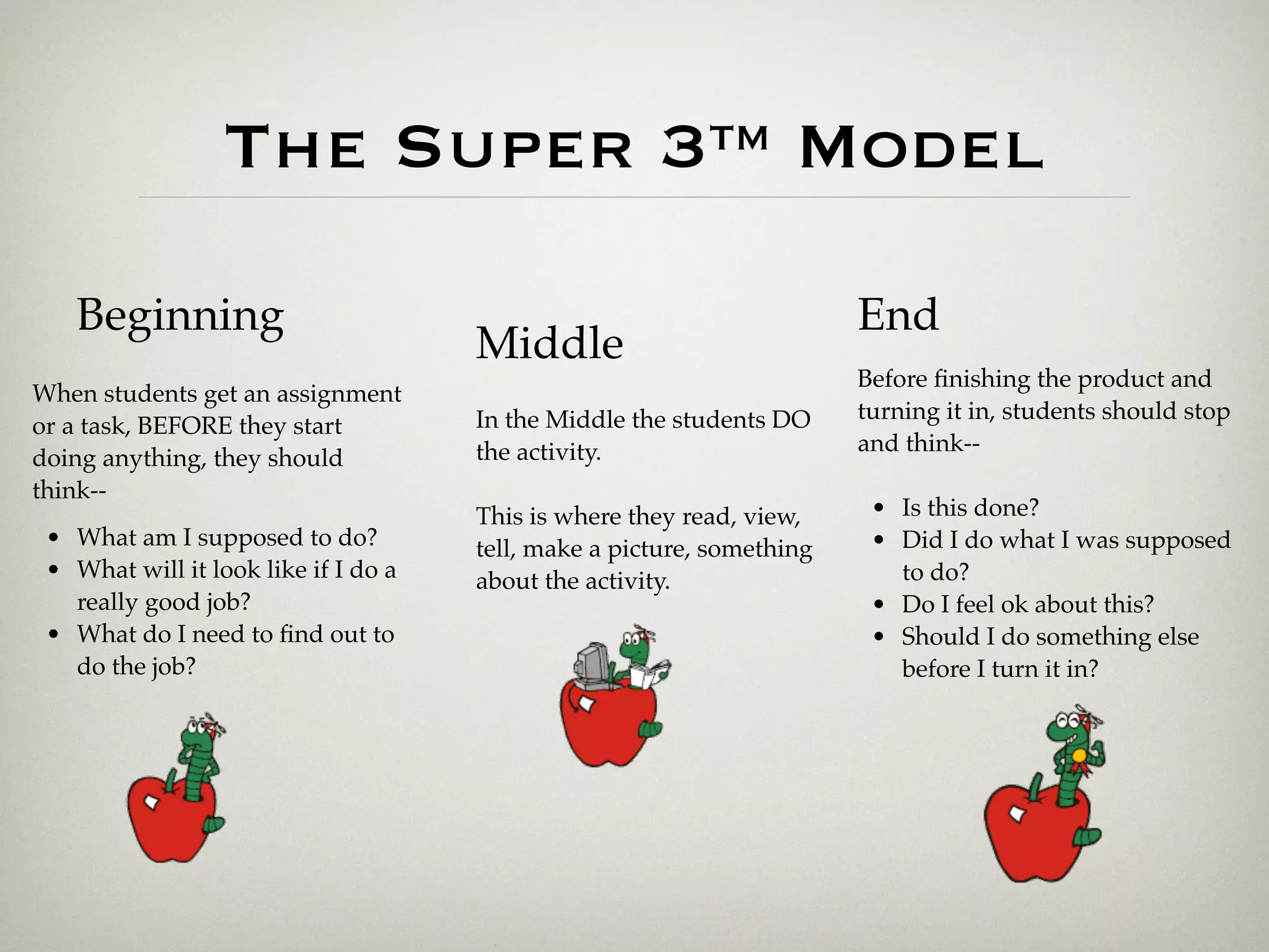 The Super 3™ Model

    Beginning                                                           End
                                      Middle
                                                                        Before ﬁnishing the product and
When students get an assignment
                                      In the Middle the students DO     turning it in, students should stop
or a task, BEFORE they start
                                      the activity.                     and think--
doing anything, they should
                                                                         
think--
                                      This is where they read, view,      • Is this done?
 • What am I supposed to do?          tell, make a picture, something     • Did I do what I was supposed
 • What will it look like if I do a   about the activity.                   to do?
   really good job?                                                       • Do I feel ok about this?
 • What do I need to ﬁnd out to                                           • Should I do something else
   do the job?                                                              before I turn it in?
 