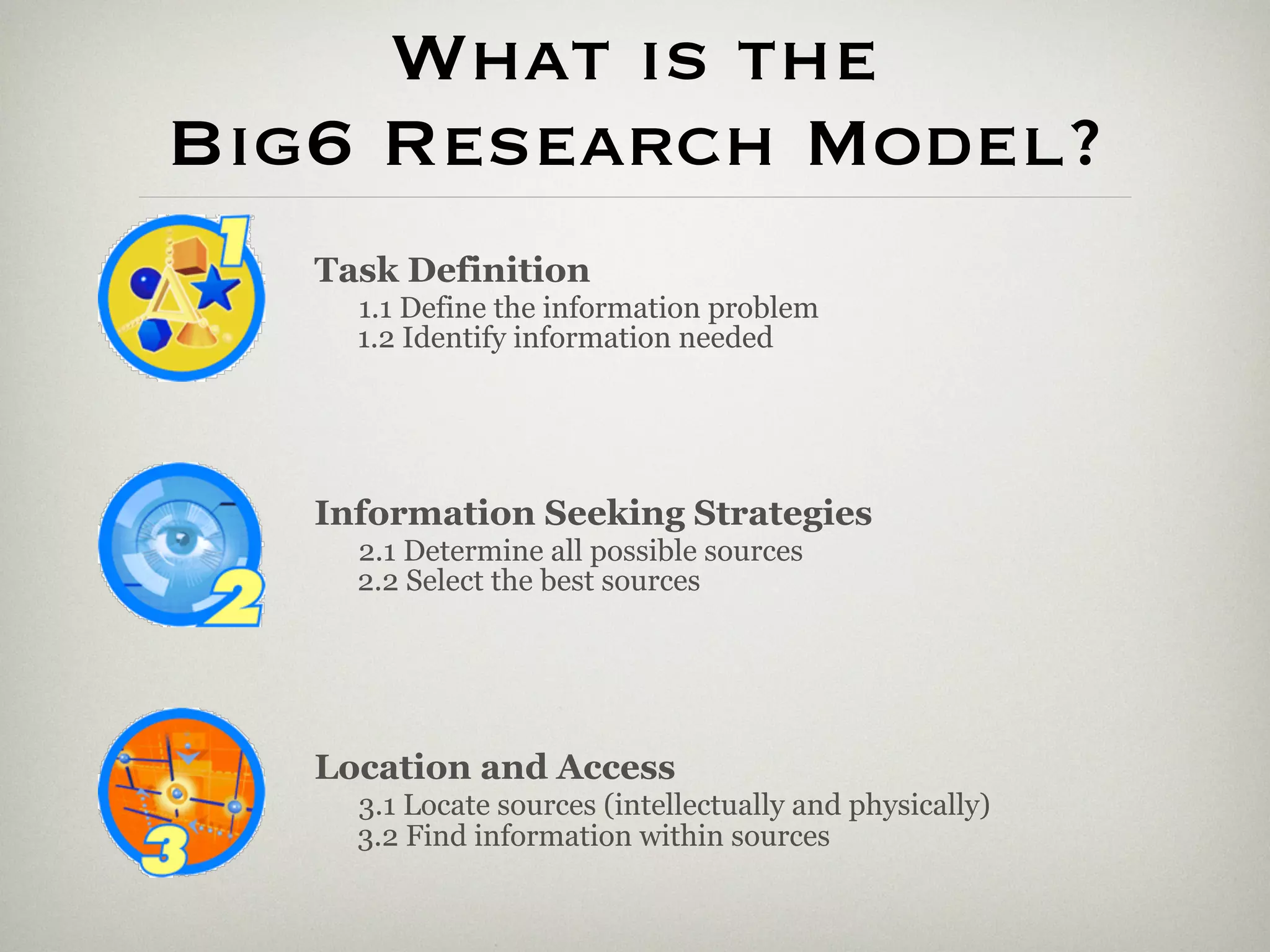 What is the
Big6 Research Model?
   Task Definition
     1.1 Define the information problem
     1.2 Identify information needed




   Information Seeking Strategies
     2.1 Determine all possible sources
     2.2 Select the best sources




   Location and Access
     3.1 Locate sources (intellectually and physically)
     3.2 Find information within sources
 
