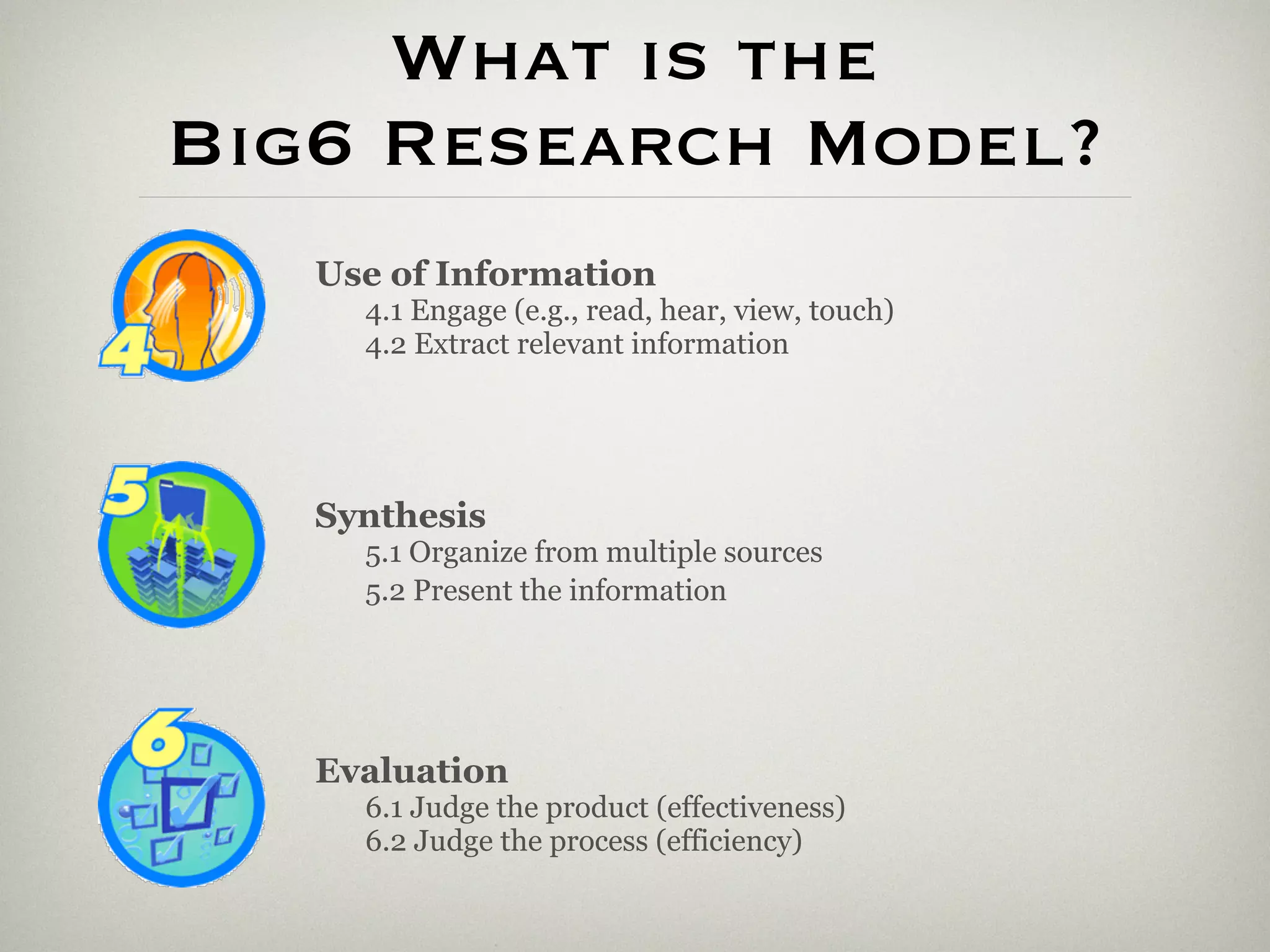 What is the
Big6 Research Model?
   Use of Information
     4.1 Engage (e.g., read, hear, view, touch)
     4.2 Extract relevant information




   Synthesis
     5.1 Organize from multiple sources
     5.2 Present the information




   Evaluation
     6.1 Judge the product (effectiveness)
     6.2 Judge the process (efficiency)
 