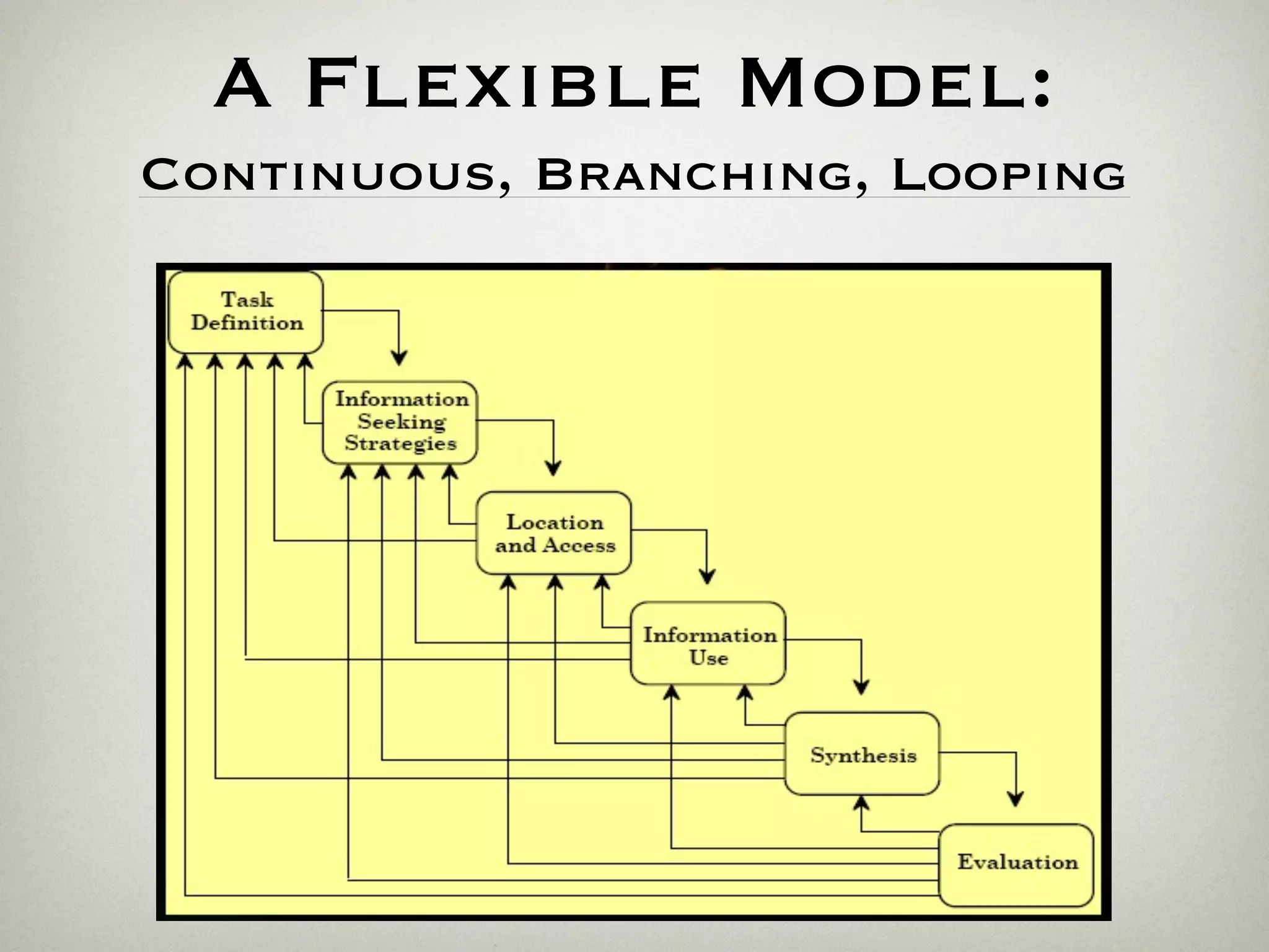 A Flexible Model:
Continuous, Branching, Looping
 