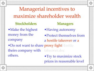 Managerial incentives to maximize shareholder wealth Stockholders Make the highest money from the company Do not want to share theirs company with others. Managers Having autonomy Protect themselves from a  hostile takeover  or  a proxy fight Hostile   takeover . doc Try to  maximize  stock prices in reasonable level 