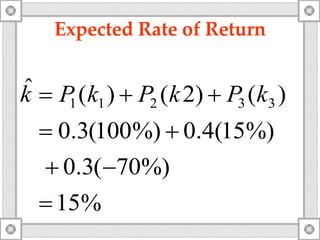 Expected Rate of Return 
