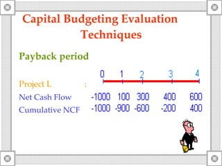 Capital Budgeting Evaluation  Techniques Payback period Project L   : Net  Cash Flow Cumulative NCF 